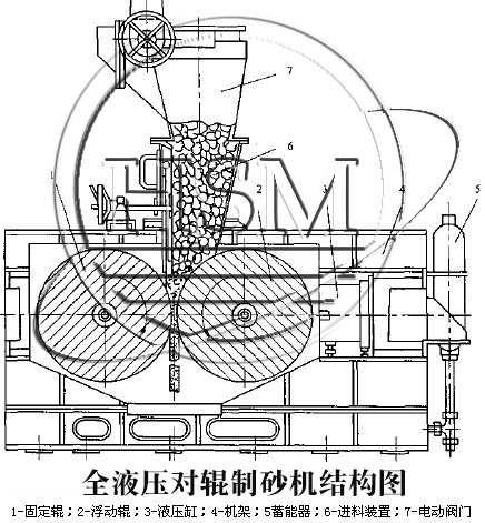 全液壓對(duì)輥制砂機(jī)結(jié)構(gòu)圖